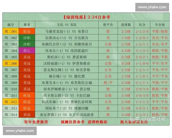 足球赛事官方版实时比分赛程数据分析与全球联赛资讯一站式平台