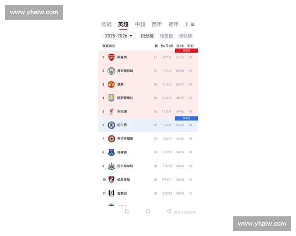 围绕英超官网打造全球球迷权威资讯平台与赛事数据中心新发展格局